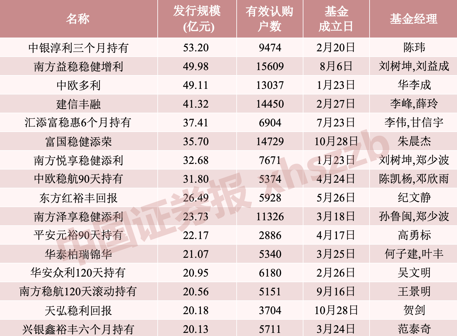 稳健理财全场景指南：债券及固收+基金挑选逻辑与招商系产品适配