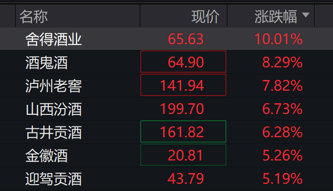 我武生物股价午后拉升翻红