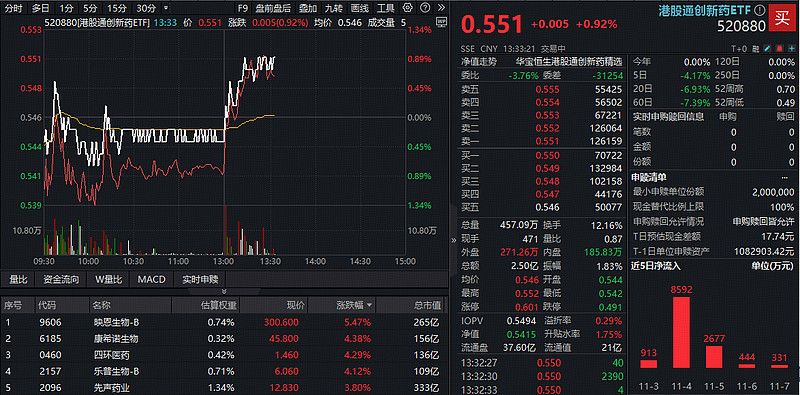 我武生物股价午后拉升翻红