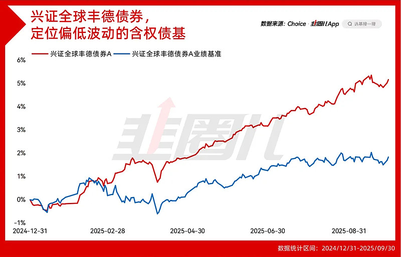 二级债基进入万亿时代：以平衡之道，谋“固收+”长胜之基