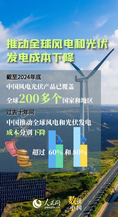 可再生能源增长获评美《科学》杂志年度头号突破　中国引领全球能源转型