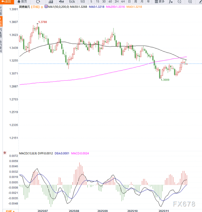 英国央行如期降息 投资者周四抛售英债