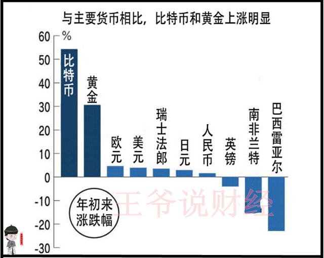 发展中国家面临50年来最严重的国际融资和债务持续问题