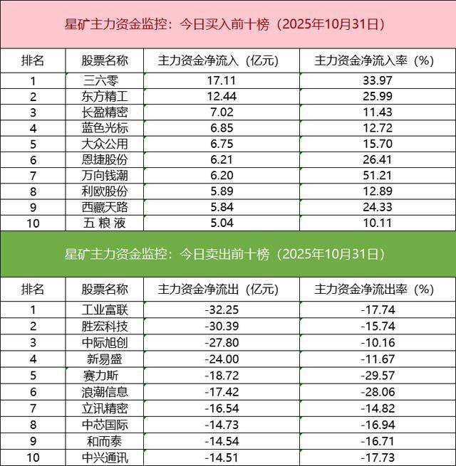维峰电子：当前暂无产品直接应用于CPO领域