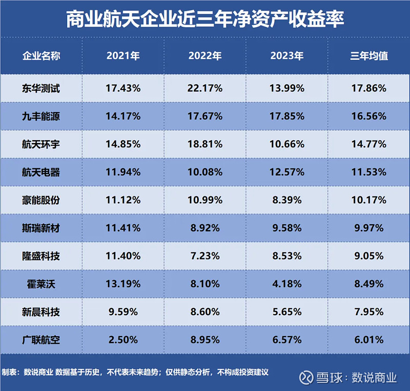 晨曦航空：产品可用于商业航天领域