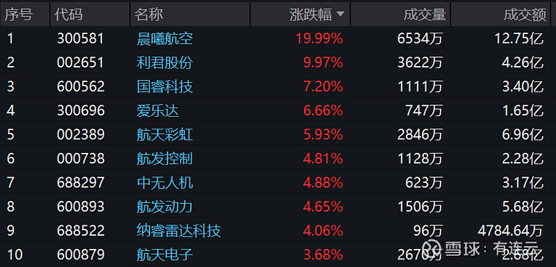 晨曦航空：产品可用于商业航天领域