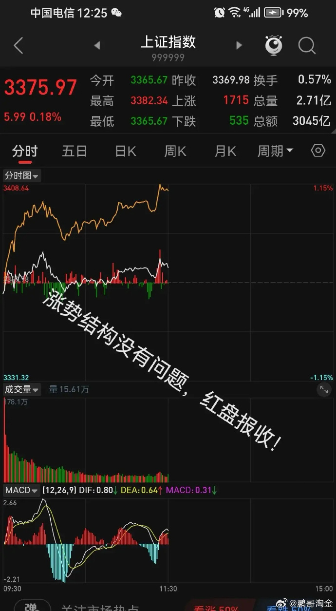 中证转债指数收涨0.38%