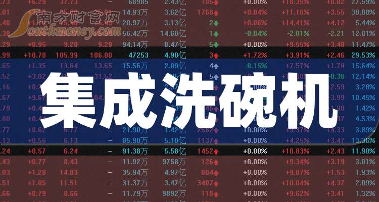 物产金轮：公司目前暂无回购计划