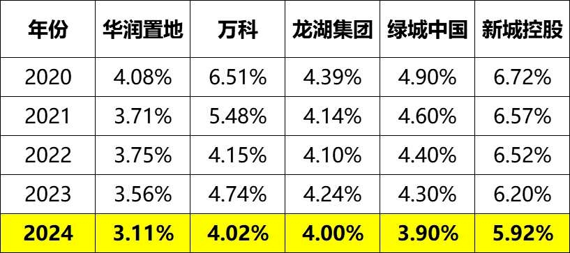 万科Ａ披露总额7.31亿元的对外担保，被担保方为海南万骏管理服务有限公司