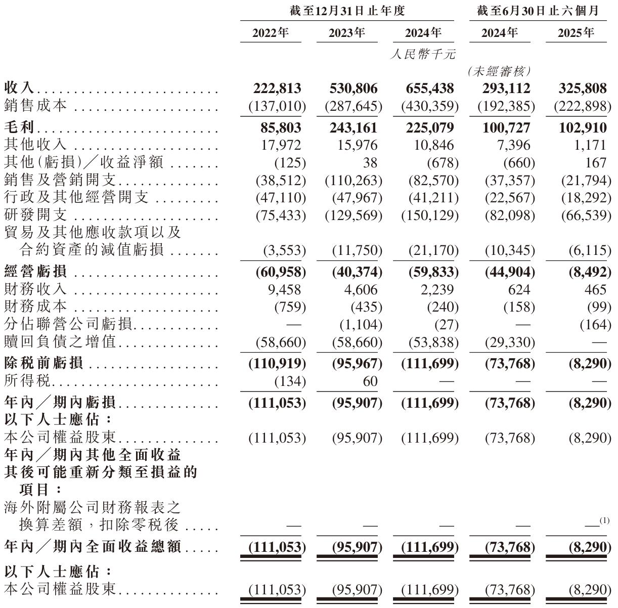 30亿“百令”蛋糕硝烟未熄：华东医药1.11亿专利诉讼一审败诉，将上诉争夺市场话语权