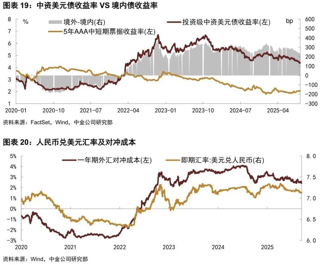 多地发布明年一季度地方债券发行计划