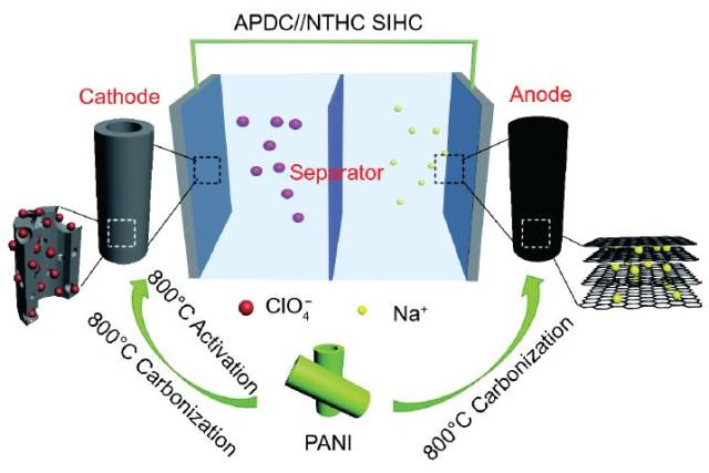 爱敬化学完成硬碳负极材料研发 推进全州工厂扩建