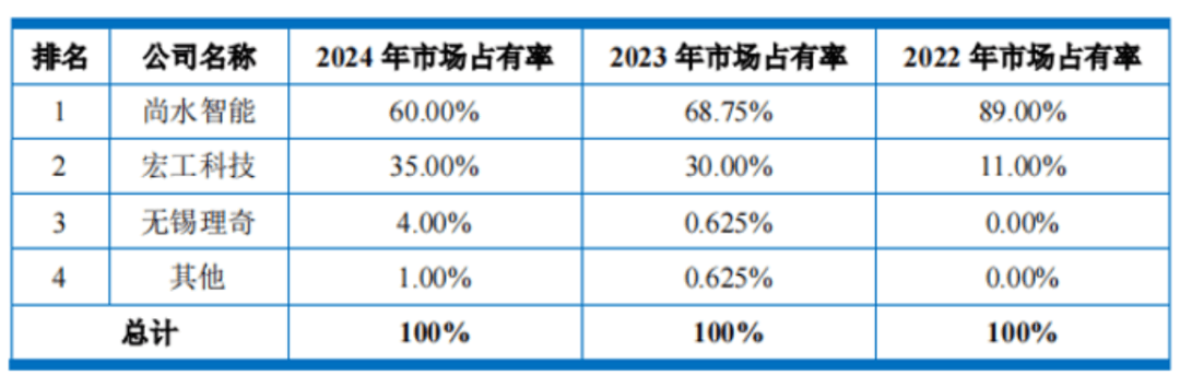 主业毛利率承压，迦南智能前三季业绩“跳水”，现金流直降九成