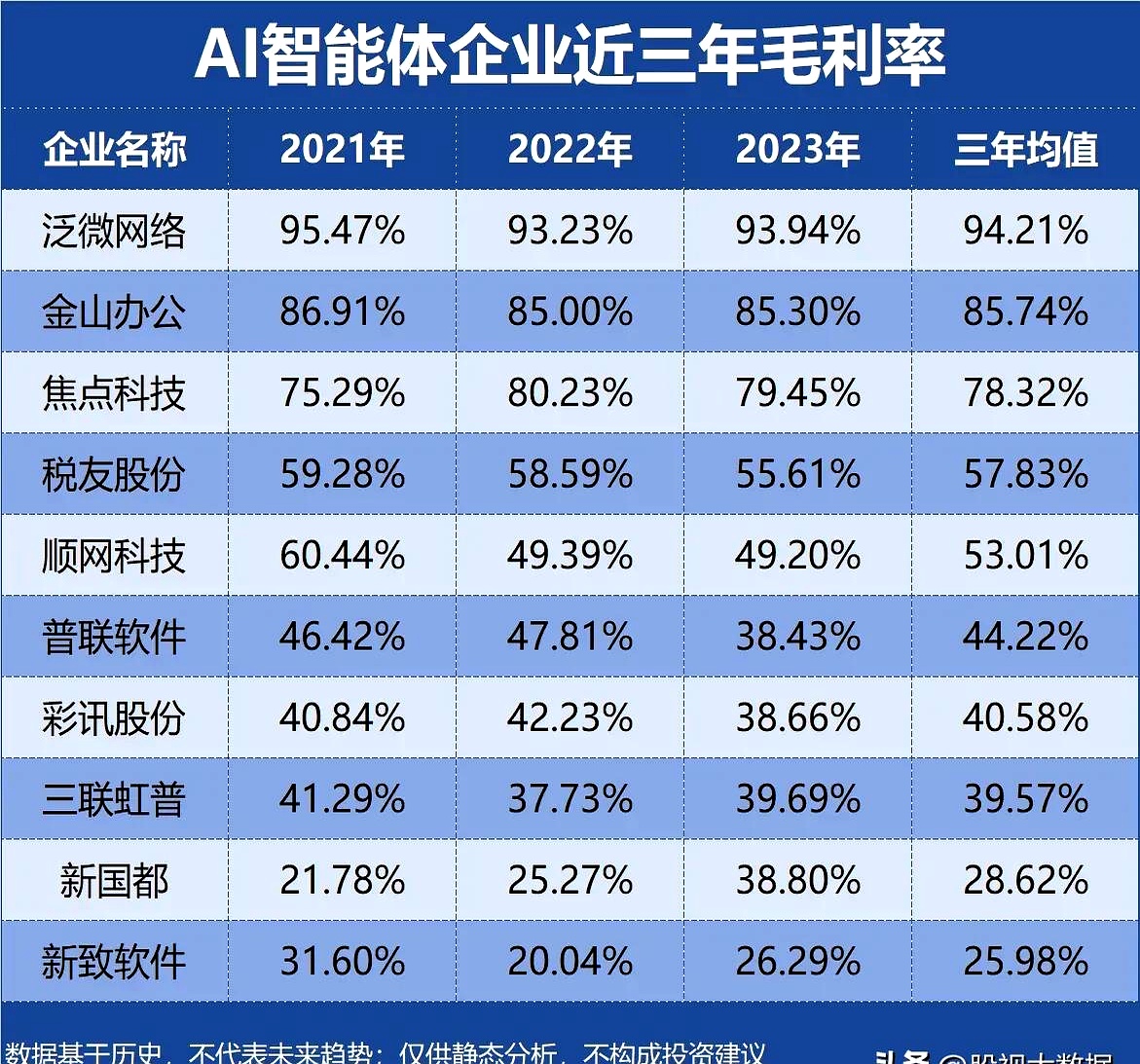 我国潜在独角兽企业816家