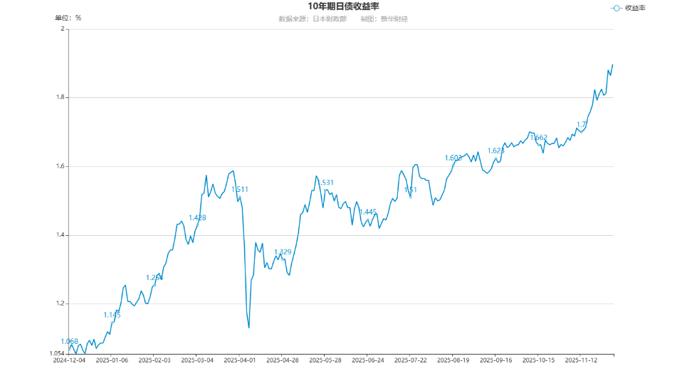 日本央行加息25基点,利率水平创30年新高,万科展期再生变数,债权人硬刚还是妥协?| 债市周报