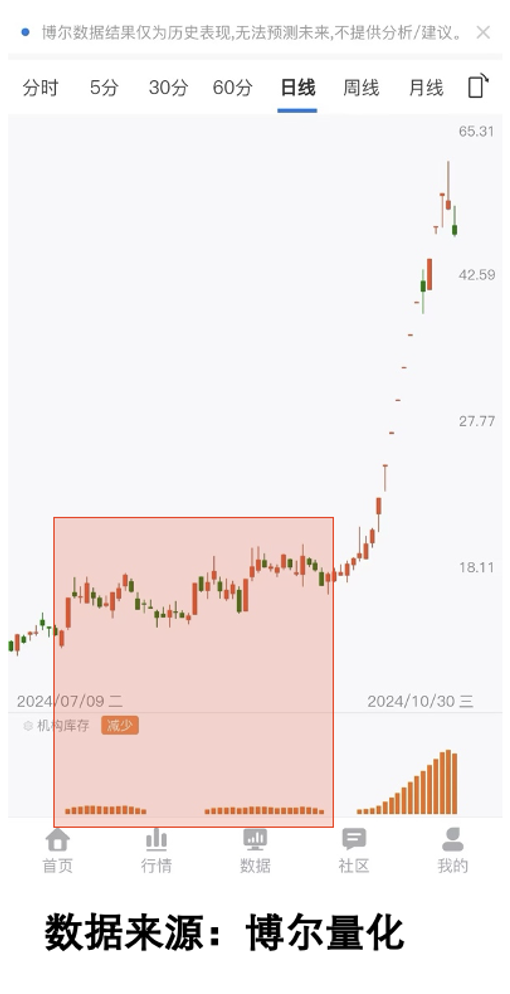 基金半年报陆续 基金经理:下半年市场机会仍大于风险 将走出慢牛行情