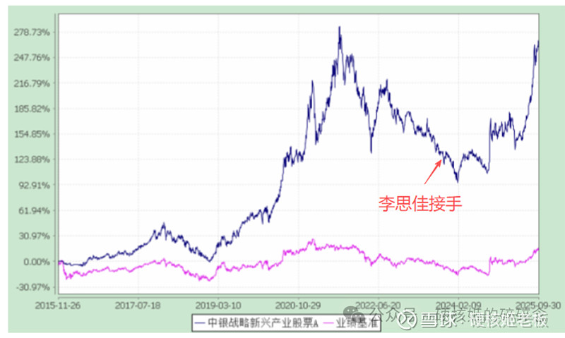 基金半年报陆续 基金经理:下半年市场机会仍大于风险 将走出慢牛行情