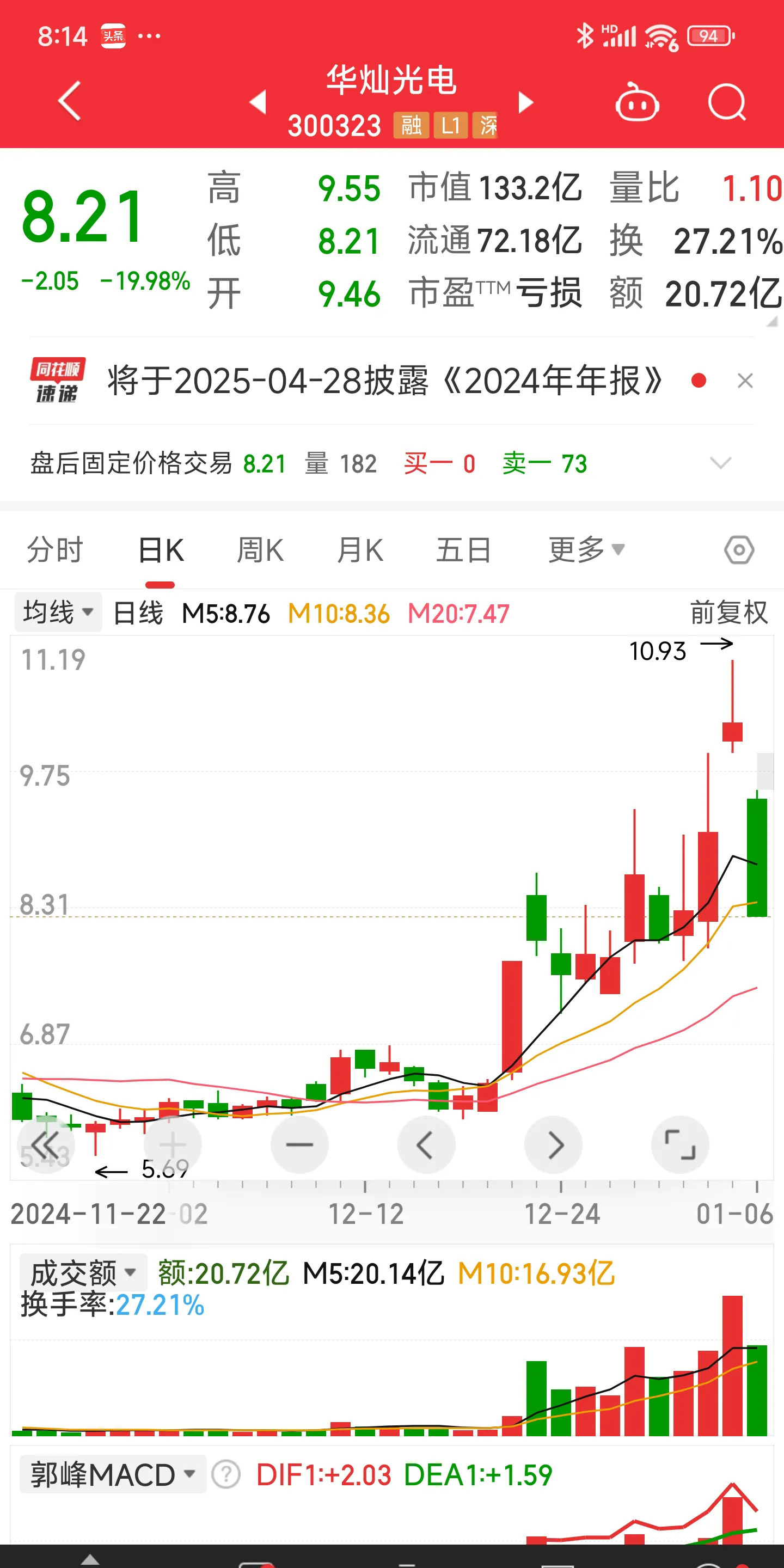 国债期货午后走弱