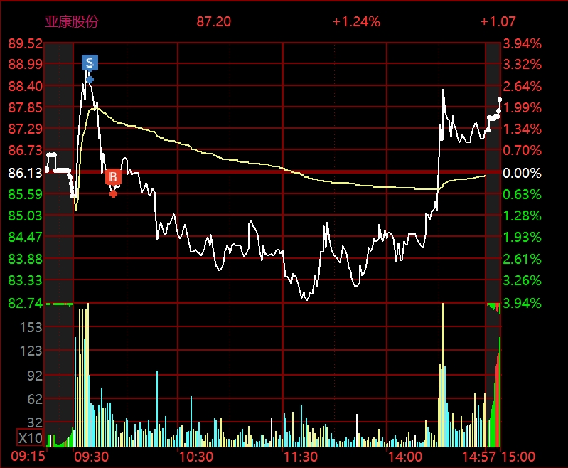 全志科技：公司没有参与该基金