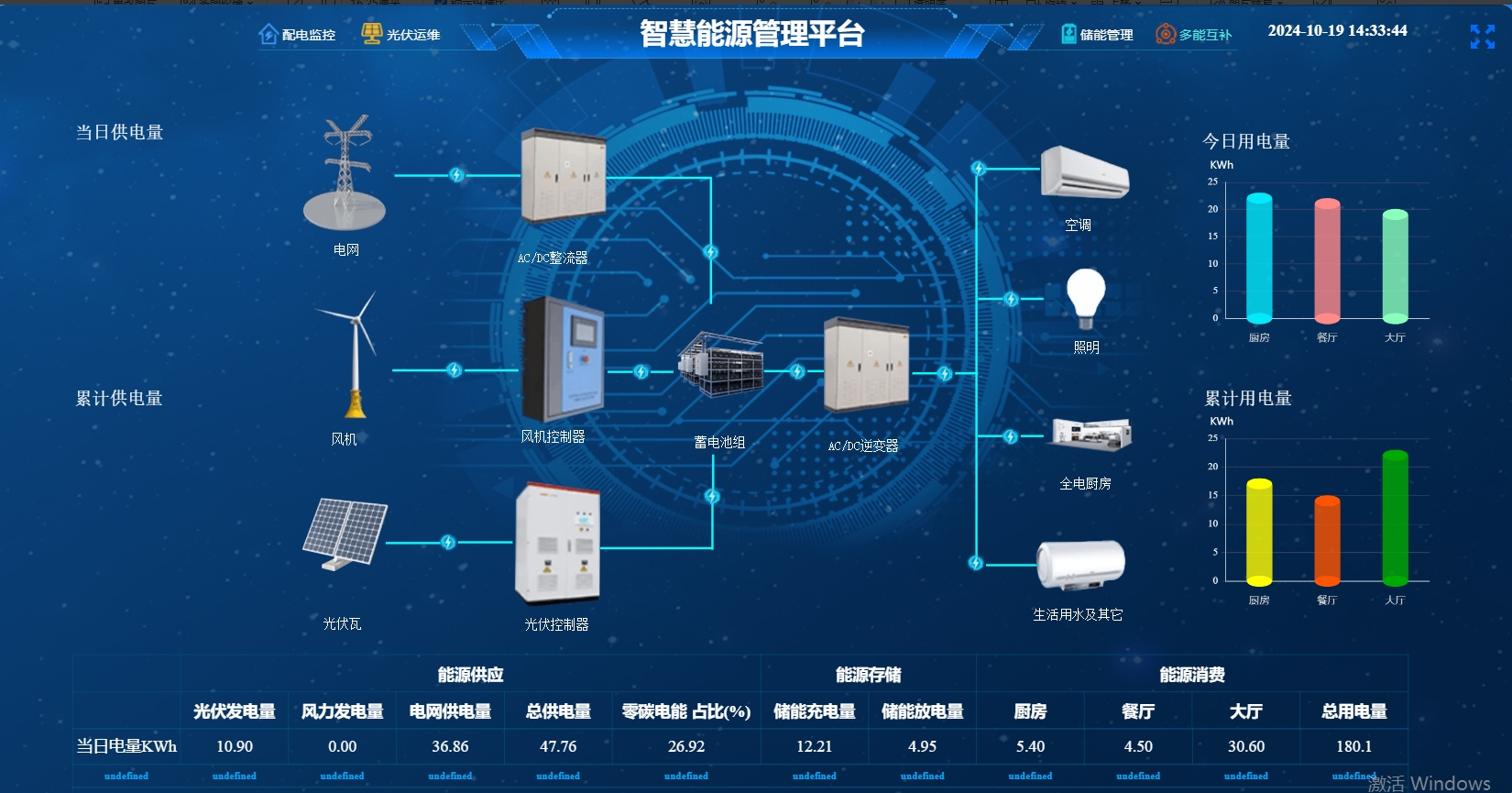 天融信：布局智能驾驶安全领域