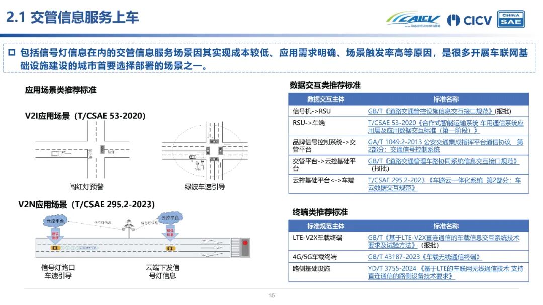 易华录：参与车路云一体化应用试点城市建设