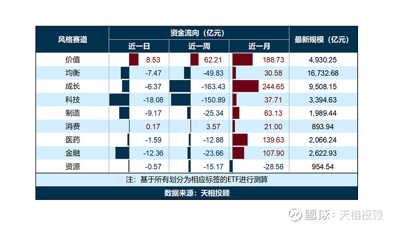 合计规模超两亿，四大公募出手自购