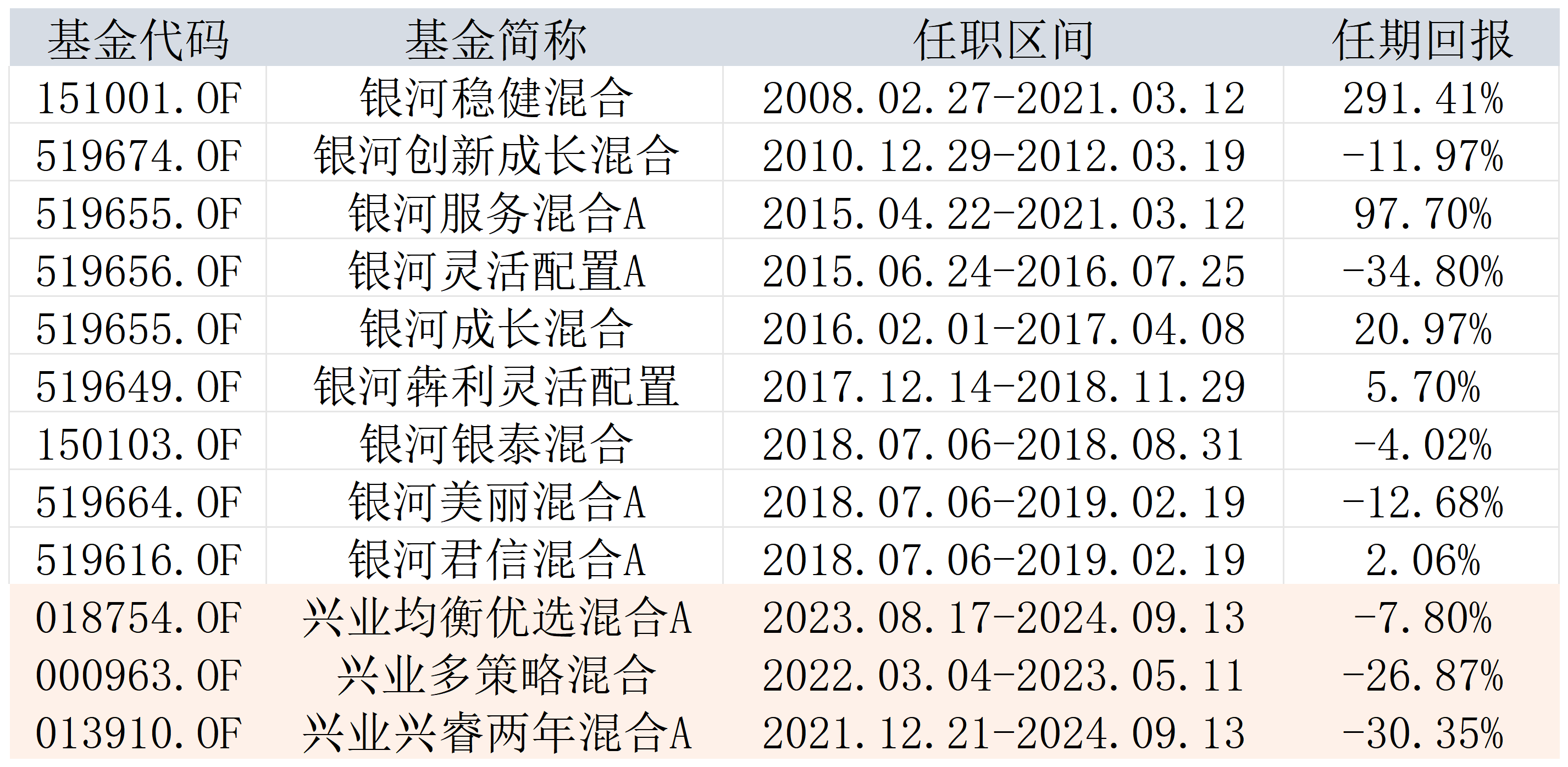 兴证全球基金拟6000万元自购旗下权益类公募基金