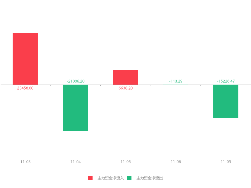 聚灿光电：截至2025年12月19日股东户数约6.47万户