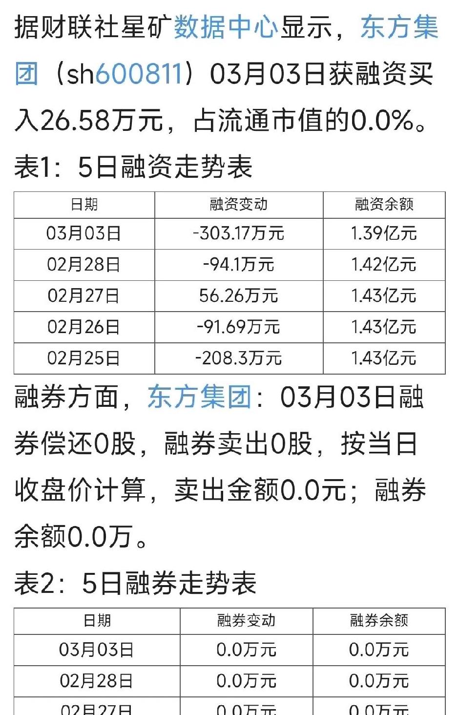 这一概念又飙涨，封关红利持续释放！最新筹码大幅集中股名单发布
