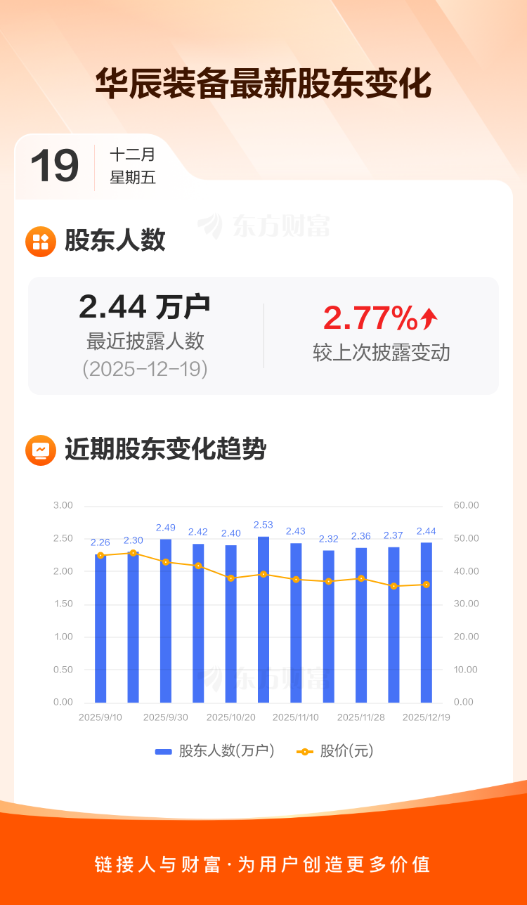 天禾股份：截至2025年12月19日股东总户数22,415户