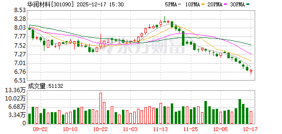 中富电路：截至2025年12月19日股东总户数为29,153户