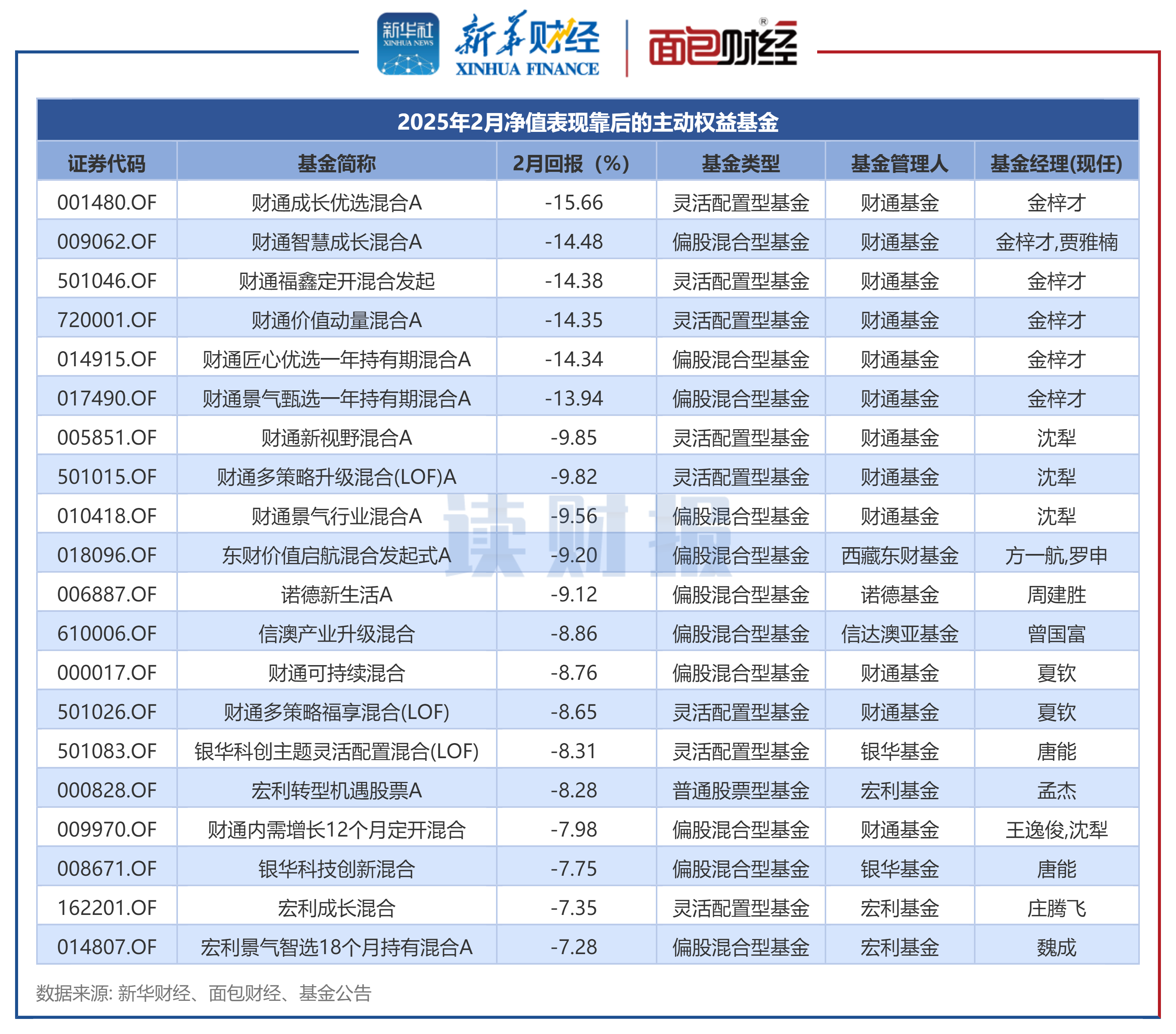 中富电路：截至2025年12月19日股东总户数为29,153户