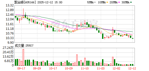 奥特佳：截至2025年12月19日股东人数约为13.37万人