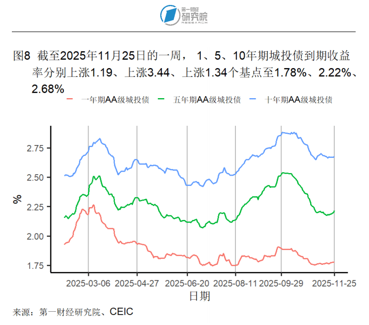 意大利10年期国债收益率跌4.9个基点,报3.547%