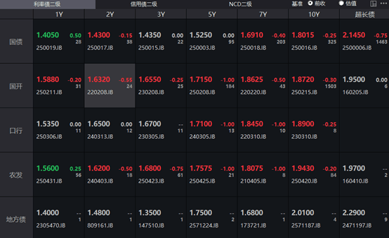 意大利10年期国债收益率跌4.9个基点,报3.547%