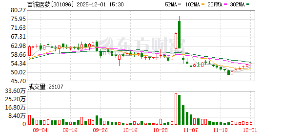 天禄科技：截至2025年12月19日股东人数为8,286户