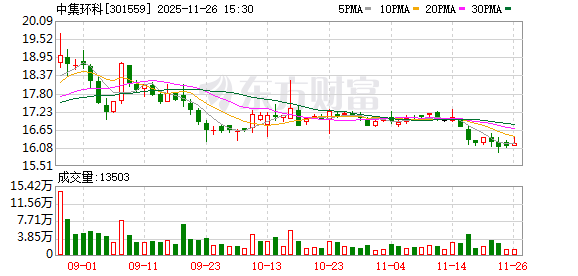 天禄科技：截至2025年12月19日股东人数为8,286户