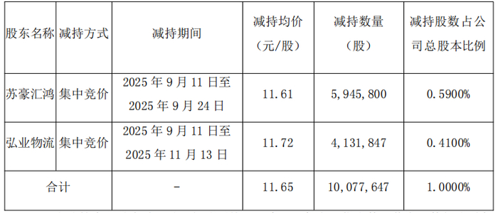 龙芯中科遭股东组团减持，烧钱研发致连年亏损，现金流持续“失血”