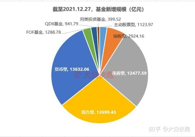 年内上交所公司债券发行规模近4.5万亿元 同比增长20%