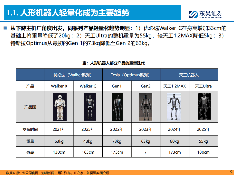 万凯新材(301216.SZ)：控股孙公司拟向灵心巧手提供人形机器人手臂相关的轻量化零部件与结构件产品以及人形组装服务