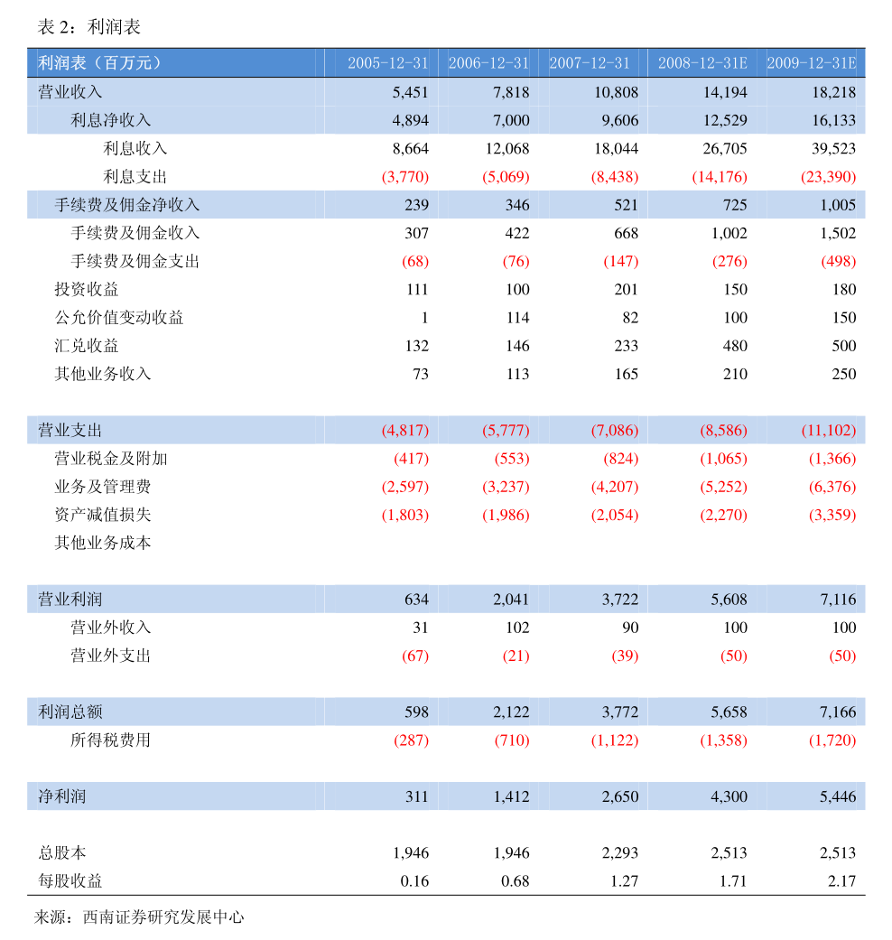 恒瑞医药(600276.SH)：注射用SHR-A1904药物纳入突破性治疗品种名单