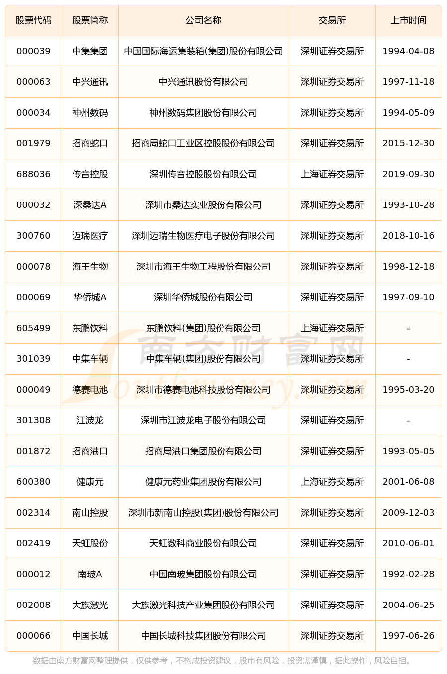 纳百川：公司股票已于2025年12月23日在深交所创业板上市