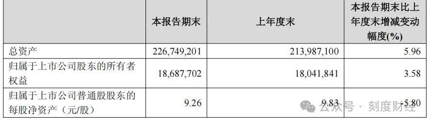 苏州农商银行:行长庄颖杰因工作变动辞任 聘任王亮担任行长