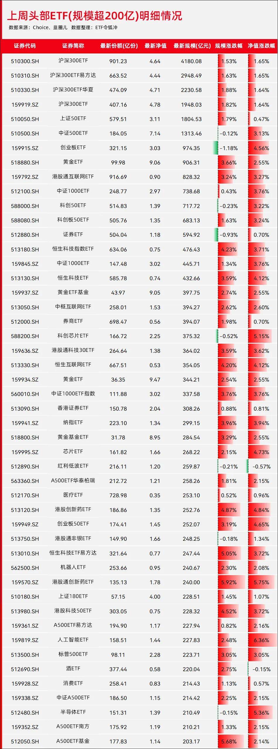 债市“科技板”年终盘点:科创债已发行1.85万亿元,主体多元化,风险分摊堵点有待突破