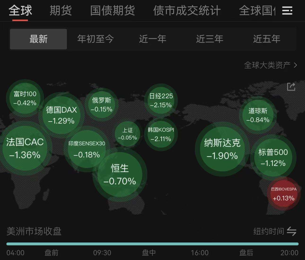 债市“科技板”年终盘点:科创债已发行1.85万亿元,主体多元化,风险分摊堵点有待突破