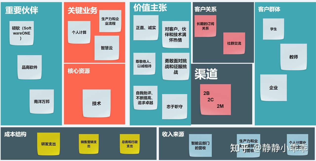 智立方：谷歌是公司重要客户之一