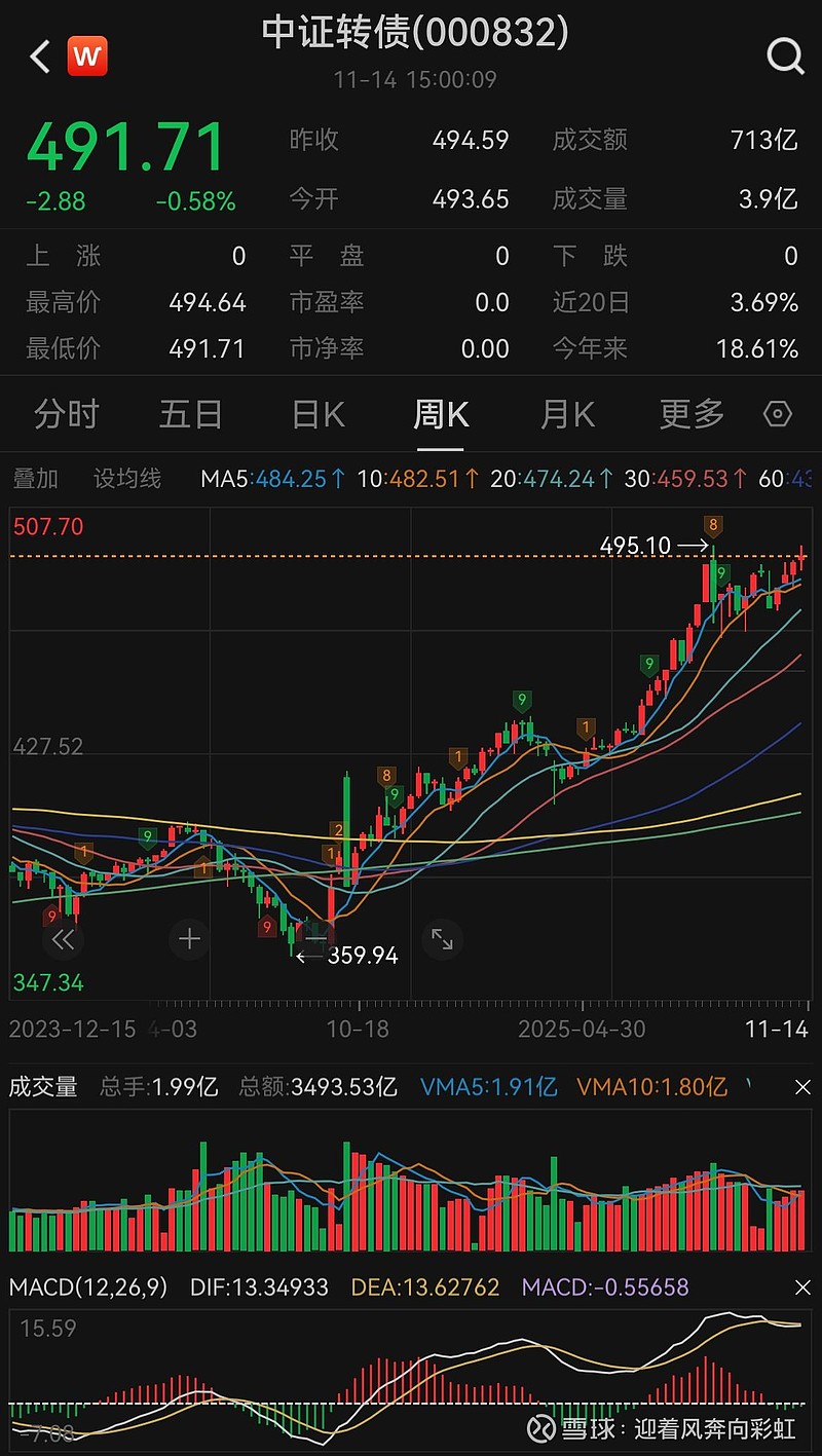 国债期货涨幅扩大 30年期主力合约涨0.28%