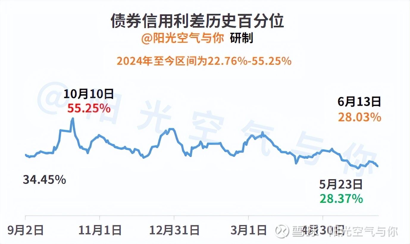 债市收盘| 资金面维持平稳，收益率年末振幅趋于收窄
