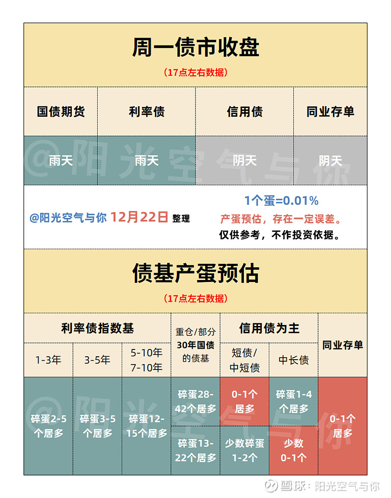 债市收盘| 资金面维持平稳，收益率年末振幅趋于收窄