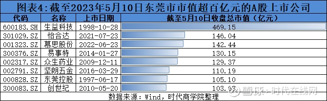 生益电子(688183.SH)：东莞科创投资集团累计减持1.00%公司股份